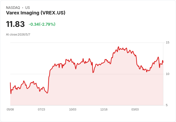 Varex轉向年度指引、宣示2026財年營收8.6–8.8億美元、強化資本並押注高成像與工業成長