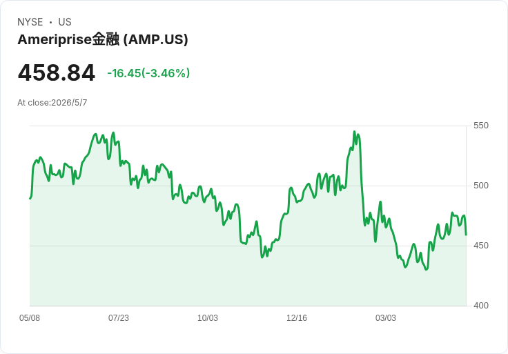 【財報電話會議】● Ameriprise Q1揭幕：高層強調前瞻性語句、投資者材料為主，財務細節請另查公開報表
