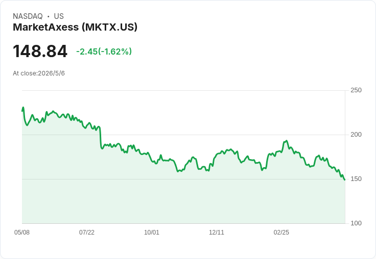MarketAxess急推新發行交易方案，瞄準2026年近2兆美元新債大潮