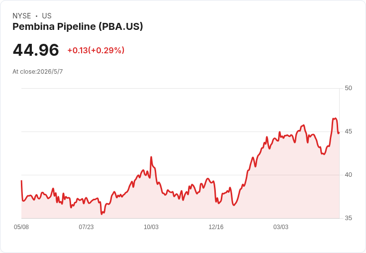 Pembina 季息微升 3.5％ 至 C$0.735！除息日靠攏，收益型投資者鎖定現金流
