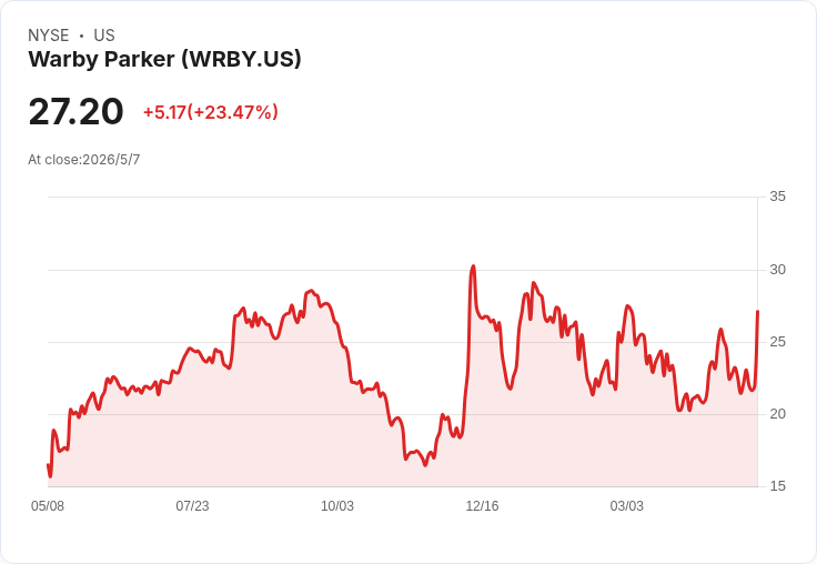華比警覺但不冒進:Q1超預期、2026營收仍保守估9.59–9.76億美元,AI眼鏡預計年底首發
