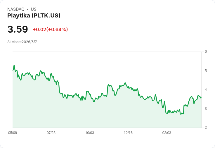 Playtika賭注押在「迪士尼接龍」爆發：Q1營收亮眼、2026指引上調至27.5–28.5億美元，但現金與負債壓力浮現