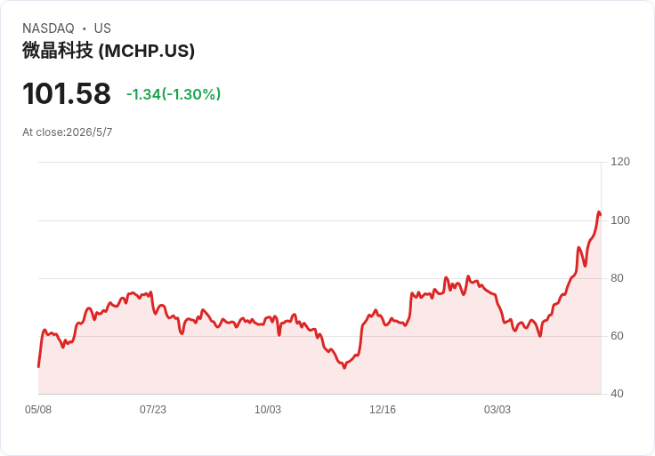 微芯科技押注資料中心動能，6月季營收可望增11％、入局PCIe retimer並拿下大廠設計訂單