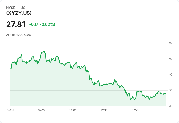 YieldMax XYZ ETF今週配息升至$0.4708！年配息率87.62％、37.57％資本回收敲警鐘