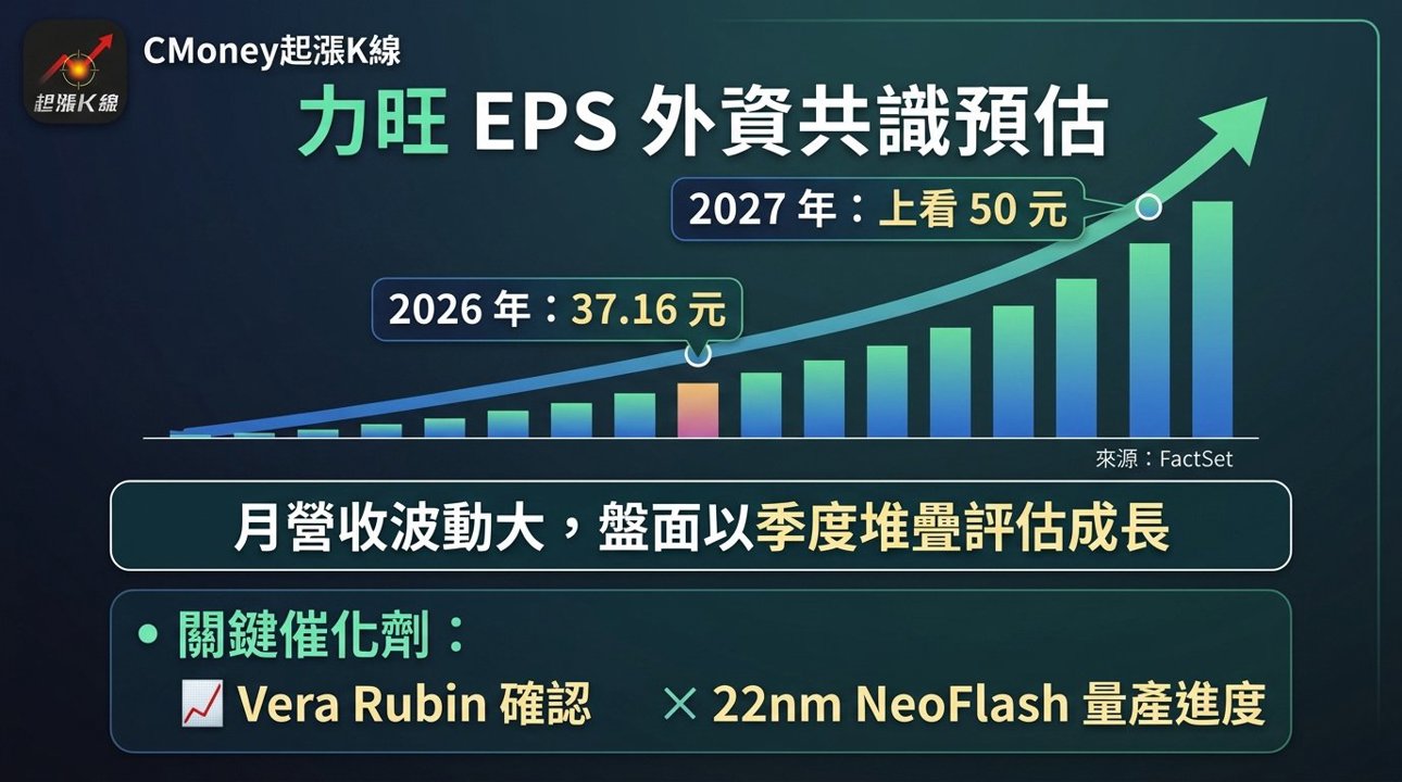 資訊圖表