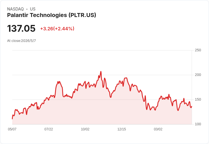 AI 狂潮下的估值陷阱？從 Palantir 到 Nebius，看高成長科技股的甜頭與殺傷力