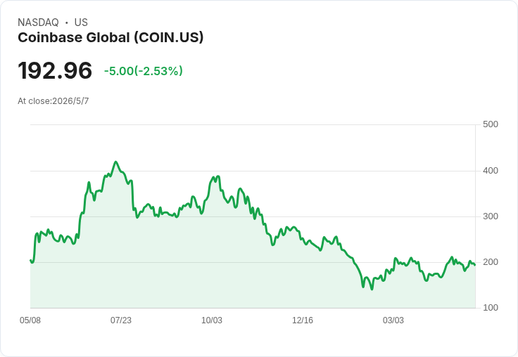 Coinbase執行長比AI代理人「像自駕車」：可望比人類更安全，14％裁員為AI時代佈局