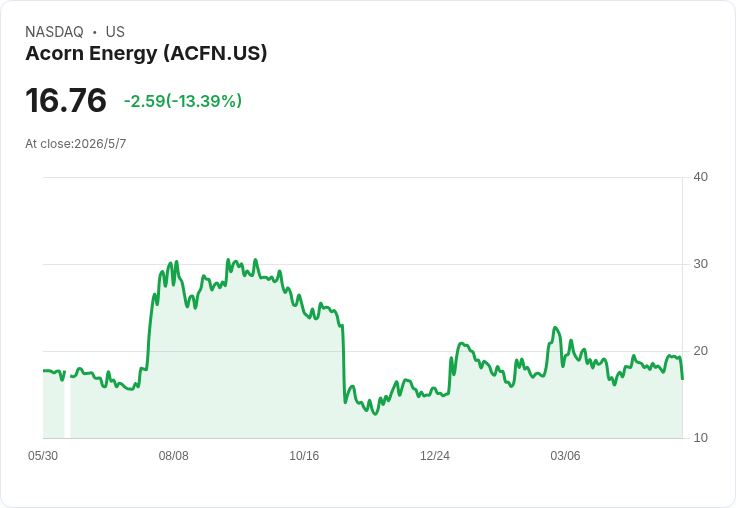 Acorn堅守20％年成長目標：電信大客戶Q1硬體營收暴跌，2026可望追補350K–500K
