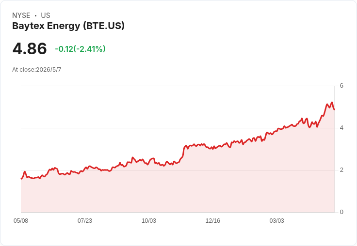 Baytex維持季度派息 每股0.0225加元 7月2日發放 投資價值引熱議
