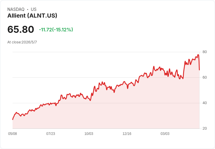 Allient擬2026年CapEx 1,200–1,500萬美元、力拚Q3前完成Dothan轉廠;Q1營收回溫但關稅與轉廠成本仍是隱憂