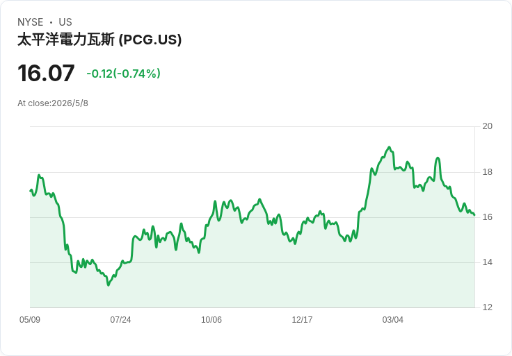 獨立調查:舊金山12月大停電非單一故障,氣候波動與變電所開放設計互動釀火