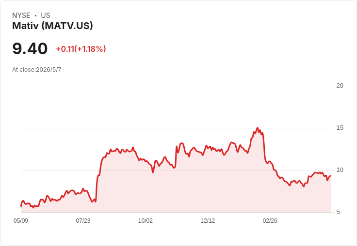 Mativ Q1利潤飆升、現金流回穩：漲價、減支與換債助攻，去槓桿路徑明確