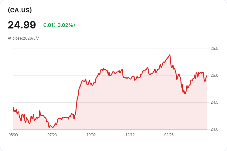 Taiga營收年減12.7％衝擊市場？季報顯示營收C$349.19M但仍報GAAP每股盈餘C$0.08