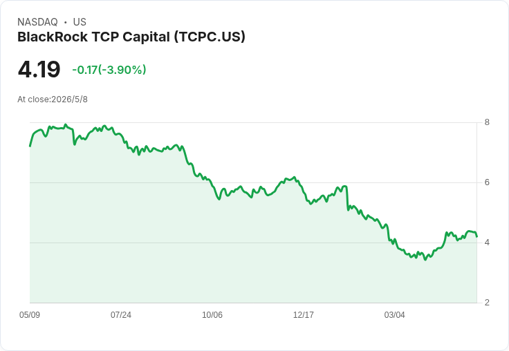 黑巖TCP季報震盪：資產淨值下滑4.9％、大幅去槓桿並加碼首順位放款求穩