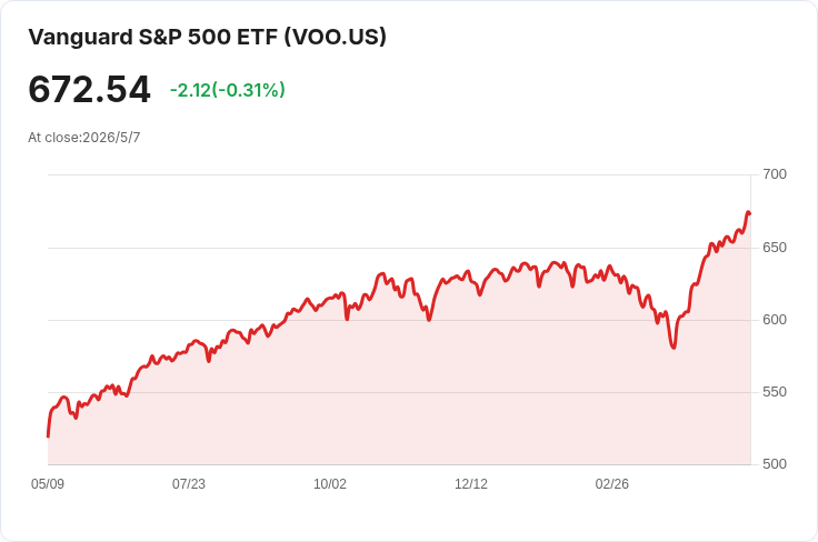 現在該重新平衡投資組合嗎？S&P500十年漲318％，風險與機會如何抉擇