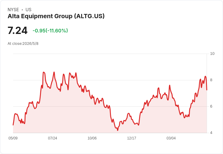 Alta Q1業績下滑但轉機浮現：營收微減、EBITDA下修5M，3月訂單爆增示警後市可望回溫