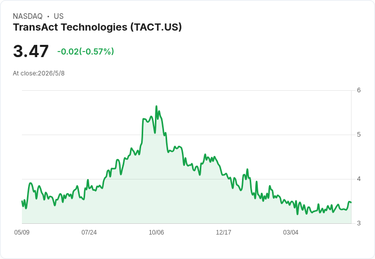 TransAct老將財務長退休、內部接班護航雲端轉型——新CFO將承擔英特賴責任助推BOHA!訂閱成長