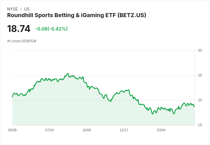 英國賭盤巨擘Bet365悄進美國：25週年以低價、促銷與多注過關搶下市場縫隙