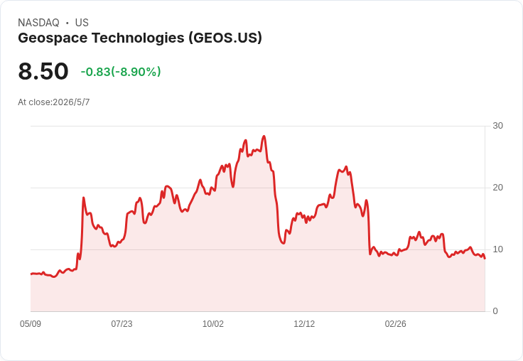 Geospace裁員約20％、鎖定年省約1,200萬美元；首度認列PRM收入，營收曲線延伸至2027–2028