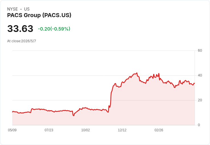 美股熱潮下的撿便宜機會：多檔個股估值折讓逾18％至49％，成長題材引關注