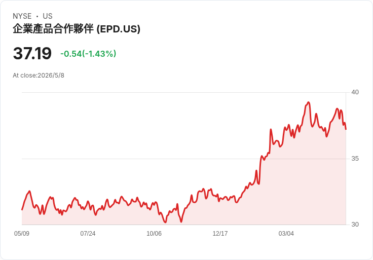 標題 :
半百萬美金也能「無薪領月退」!6.4%組合每月入袋約2,680美元,風險、稅務一次看清楚