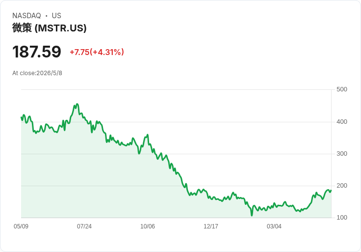 最簡單的位元幣敞口術：不買幣也能參與？現貨ETF一年吸金破千億美元