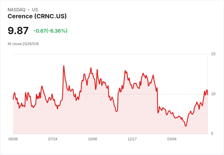 Cerence上調2026財年營收至$305–320M，BYD首批搭載xUI量產下線；對亞馬遜提專利訴訟