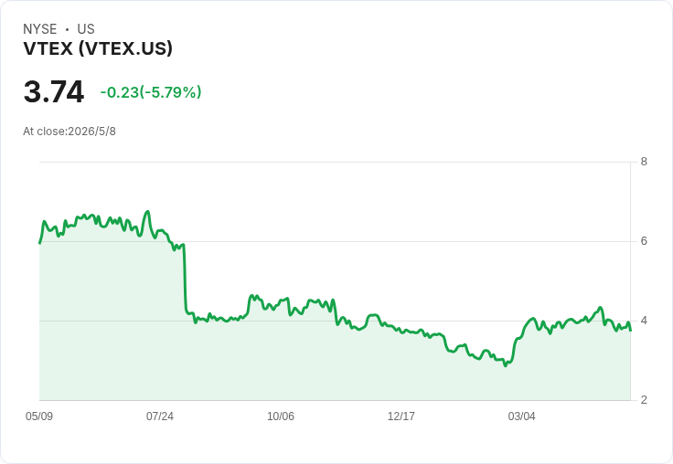 VTEX成長放緩但獲利翻倍,瞄準低20%營運與自由現金流率、2026訂閱營收擬達FX中性中個位數成長