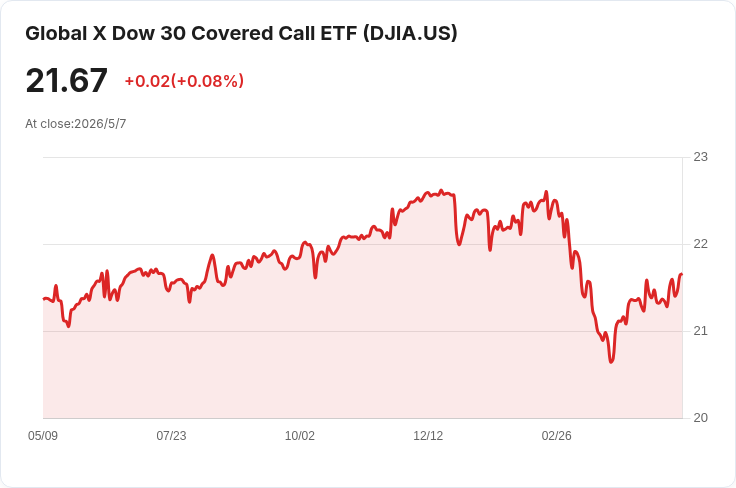 66歲想一次投10萬美金買S&P500？專家：可投，但別把全部押上，分批與資產配置更重要