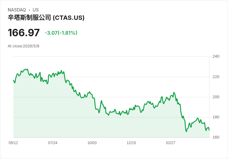 標題 :  
AMETEK股東全票背書！2025創紀錄、Q1業績暴增並啟動大型併購擴張