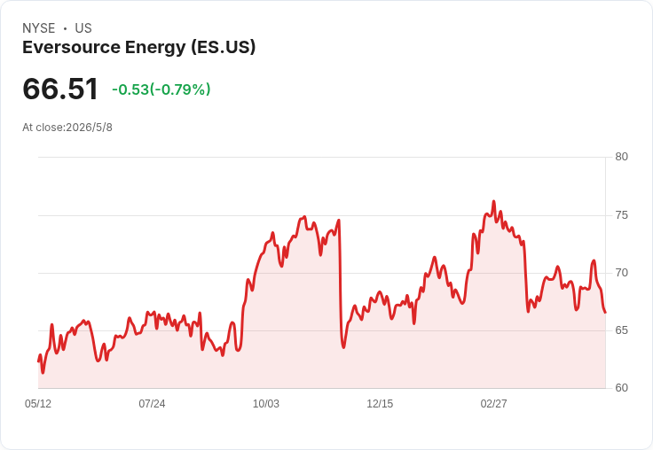 Eversource痛批FERC降ROE致獲利受挫 下修2026指引但加速尋求救濟與資金部署