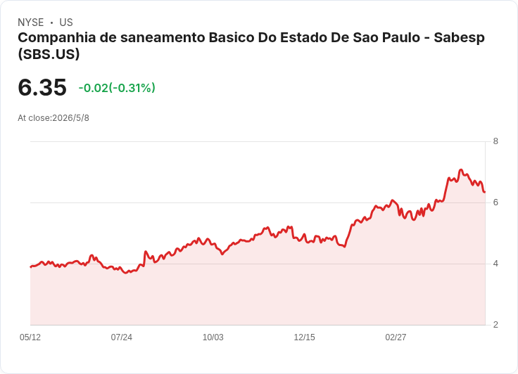 SABESP（SBS）首季業績爆發：獲利飆升、資本支出大增，但社福補貼與成本成最大隱憂
