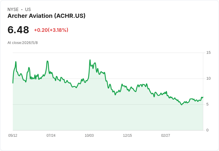 Archer Q1 前瞻：約20億美元現金、逾60億訂單 能否衝破FAA認證與量產難關？