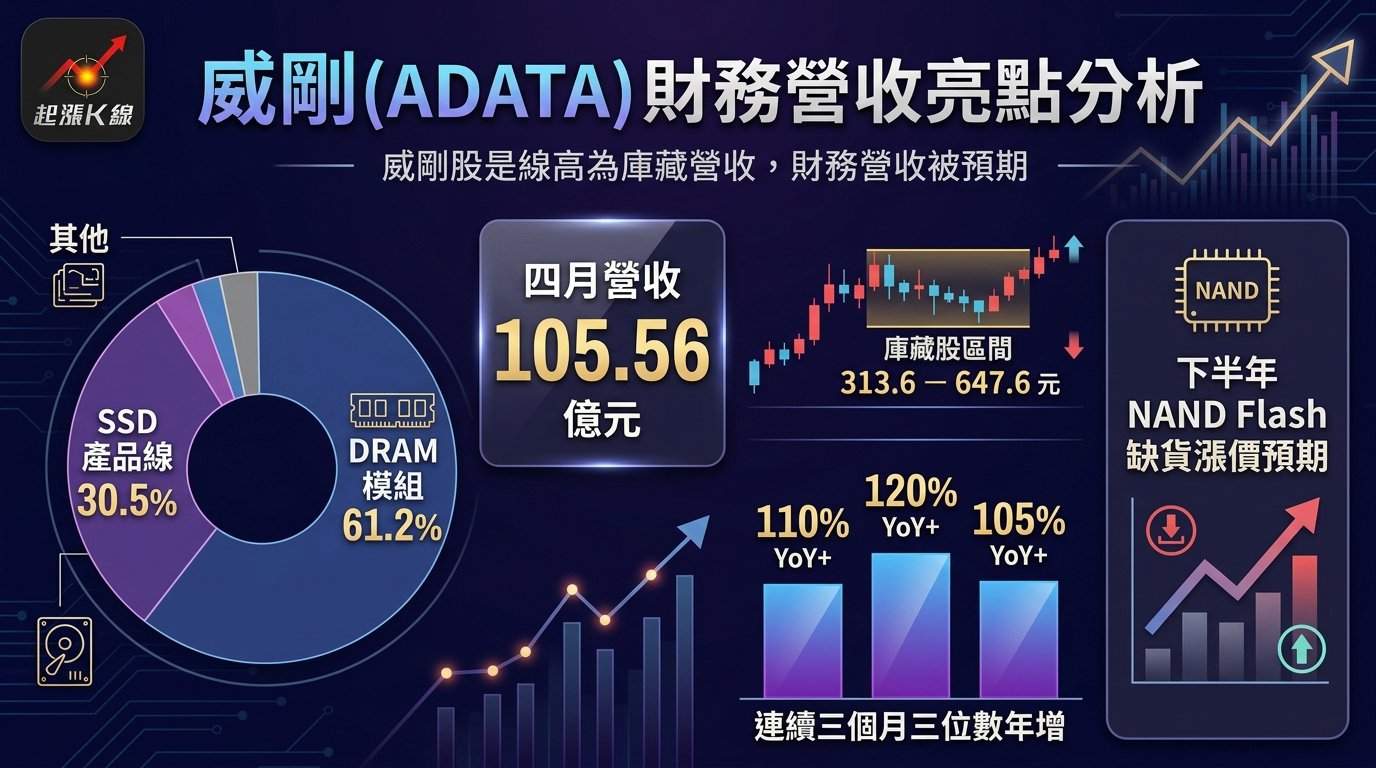資訊圖表