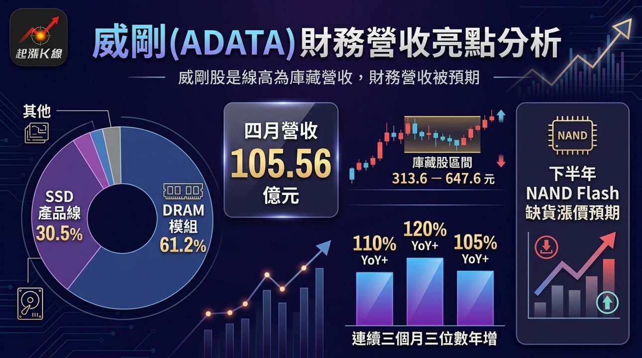 資訊圖表