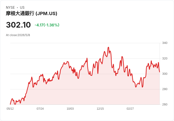 標題 :
克雷默直言：別追高！黃金創紀錄後他喊「我現在不看多」，大行與技術派激烈分歧