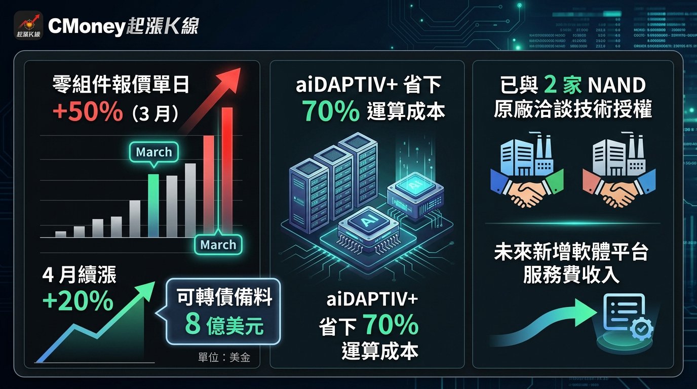 資訊圖表