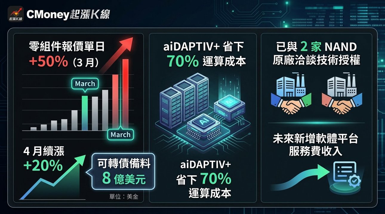 資訊圖表
