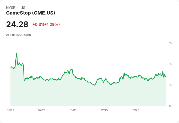 本週併購風暴：羅氏擬11億美元收購PathAI，拜耳、Bullish、Lattice與GME攻eBay攪局