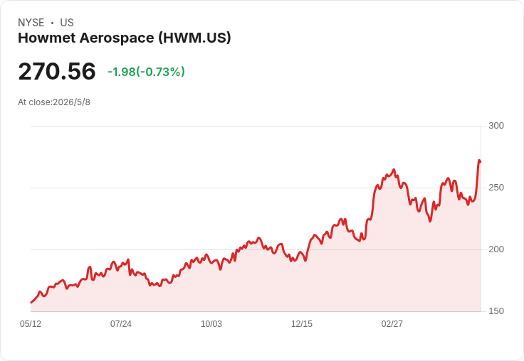 【財報電話會議】Howmet 業績爆發：Q1 EBITDA 利潤率32％創高、併購與回購同步加速成長與資本部署且：