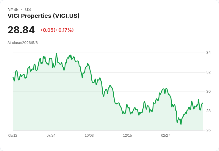 高息現金流來襲！VICI、PEP、TROW三檔美股值得長抱