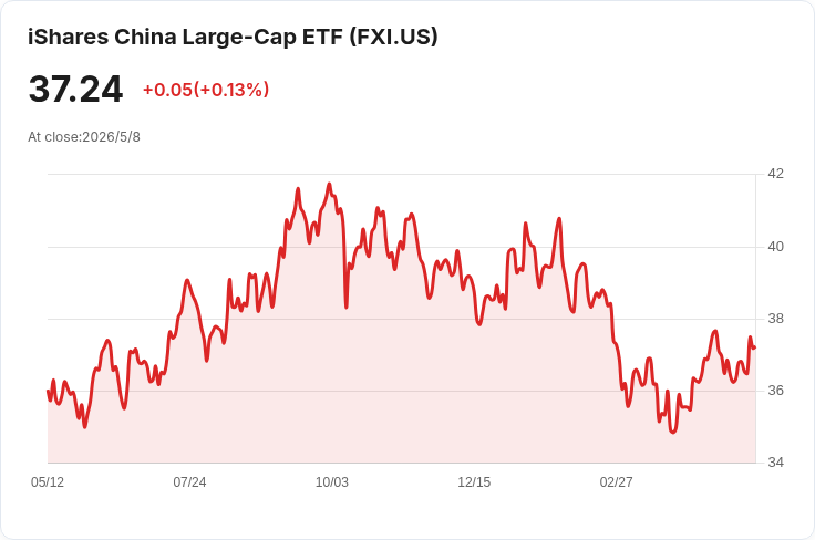 出口狂飆14.1％創新高！中國4月貿易順差縮小卻勝預期，進口暴增揭示內需與庫存堆積風險