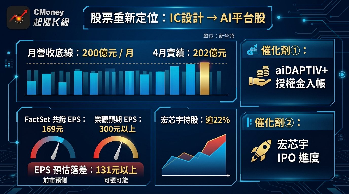 資訊圖表