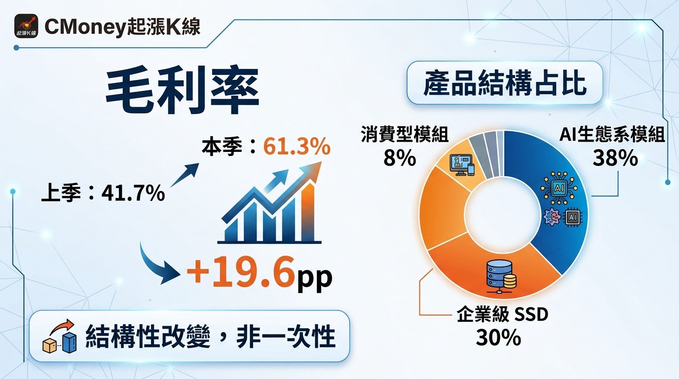 資訊圖表