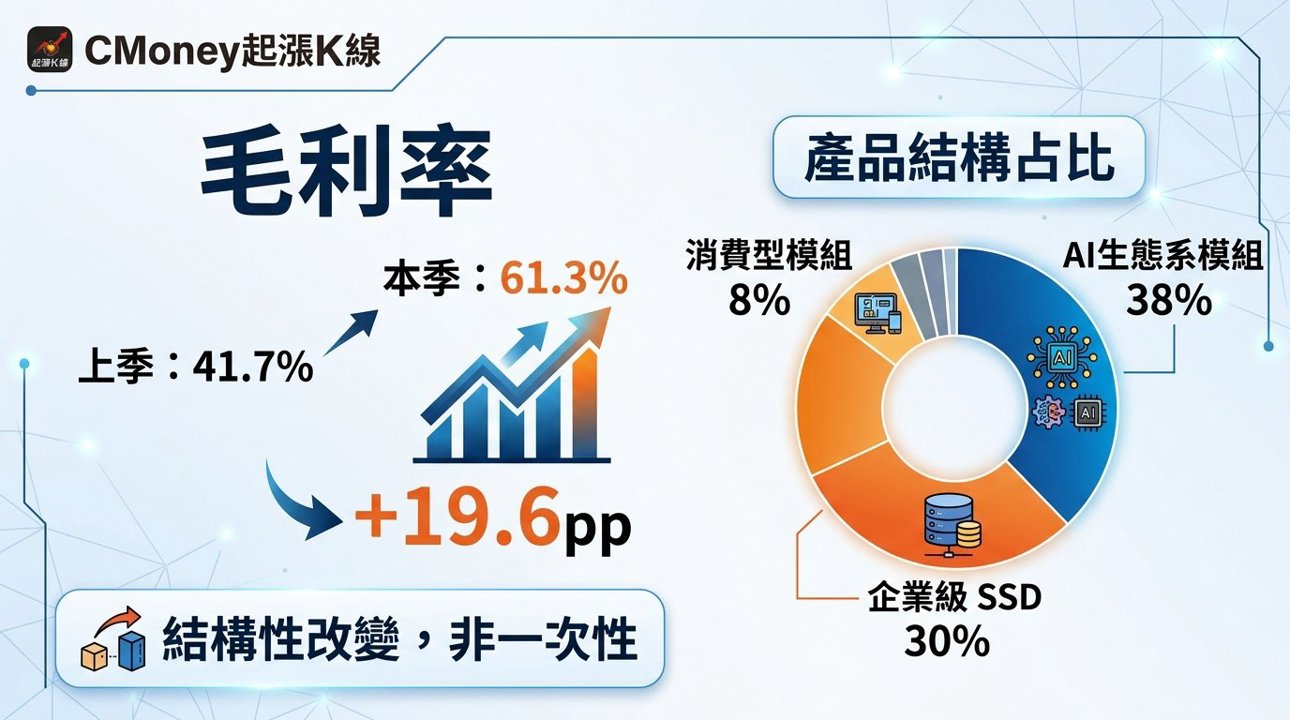 資訊圖表
