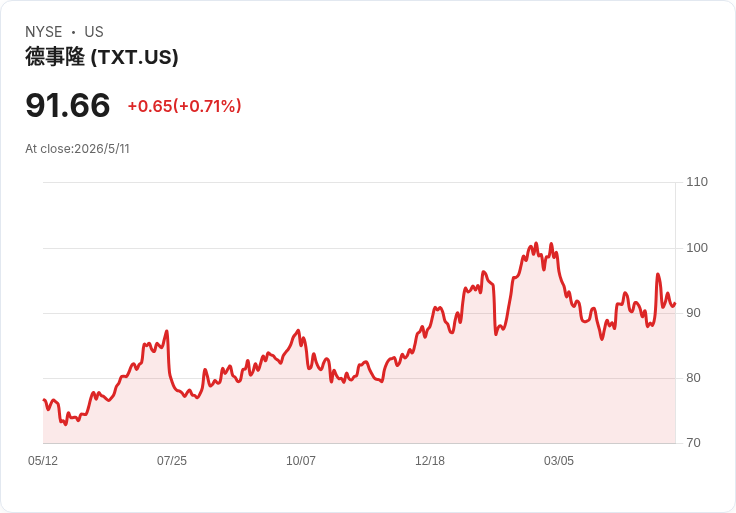 現金為王？兩檔長線現金生產股亮眼、1檔現金卻難轉化為成長──投資人該追還是避開？
