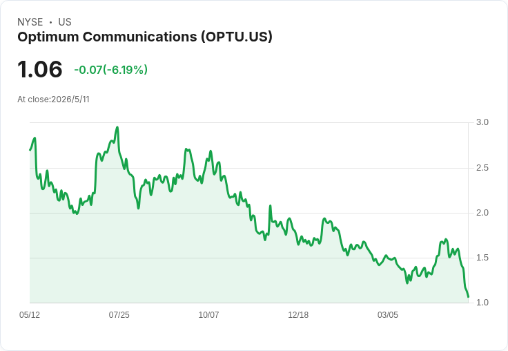 Optimum Q1慘勝營收守線、GAAP大虧股價跌破$2 —— 捲入固定無線與光纖攻勢,轉型能否止血?