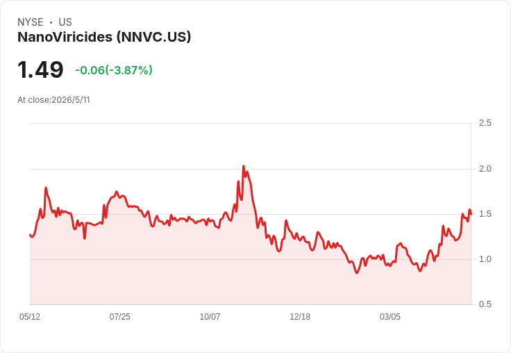 郵輪漢他病毒爆發引震盪　奈米病毒公司力推廣效抗病毒藥NV-387可救命