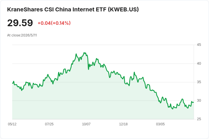 標題 :
中國高科技出口暴衝 4月年增39.2%:AI基礎建設需求推動供應鏈地位躍升