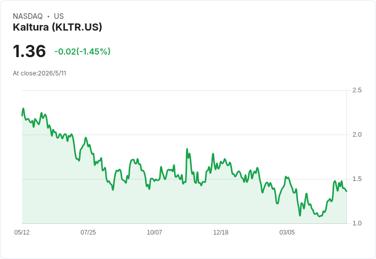 Kaltura完成PathFactory併購、首季營運現金流首見轉正　上調2026年營收與調整後EBITDA目標